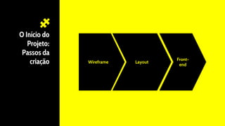 O Início do
Projeto:
Passos da
criação Wireframe Layout
Front-
end
 