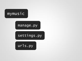 mymusic
manage.py
settings.py
urls.py
 