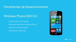 Desenvolvimento Windows Phone 8 -  15ª Semana da Computação Anhaguera-Uniderp