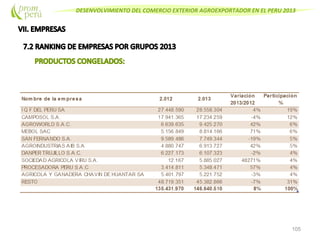 DESENVOLVIMIENTO DEL COMERCIO EXTERIOR AGROEXPORTADOR EN EL PERU 2013
105
 