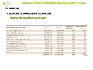 DESENVOLVIMIENTO DEL COMERCIO EXTERIOR AGROEXPORTADOR EN EL PERU 2013
106
 
