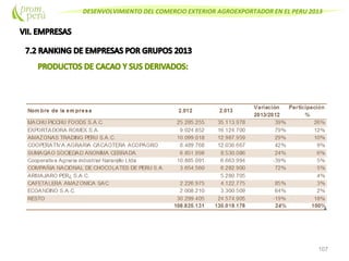 DESENVOLVIMIENTO DEL COMERCIO EXTERIOR AGROEXPORTADOR EN EL PERU 2013
107
 