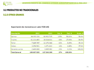 DESENVOLVIMIENTO DEL COMERCIO EXTERIOR AGROEXPORTADOR EN EL PERU 2013
74
 