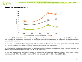 DESENVOLVIMIENTO DEL COMERCIO EXTERIOR AGROEXPORTADOR EN EL PERU 2012
8
En el periodo 2008 - 2012, el Valor de las exportaciones Agropecuarias Tradicionales creció a una tasa promedio de 13.7% anual. Por su
parte el Valor de las exportaciones Agropecuarias No Tradicionales creció a una tasa promedio de 12.4% anual, acumulando cinco años
consecutivos de crecimiento.
Los productos que han incrementado sus exportaciones de manera más resaltante son las uvas frescas que se incrementaron de 121 mil
TM a 144 mil TM el último año (19% de incremento) totalizando así un valor de USD 353 millones.
De la misma forma, el espárrago fresco registró un valor exportado de 16% superior comparado con el 2011 sumando USD 339. Sin
embargo el volumen, pasó de 125 mil TM a 117 mil TM (6% de disminución).
Por otro lado, destacan otros productos que durante los últimos años han presentado una mayor dinámica como: Jojoba (USD 12
millones/incremento 116%), Flores (USD 7 millones / 50%), maíz congelado (USD 7 / 40%) y Pisco (USD 4/ 28%).
 