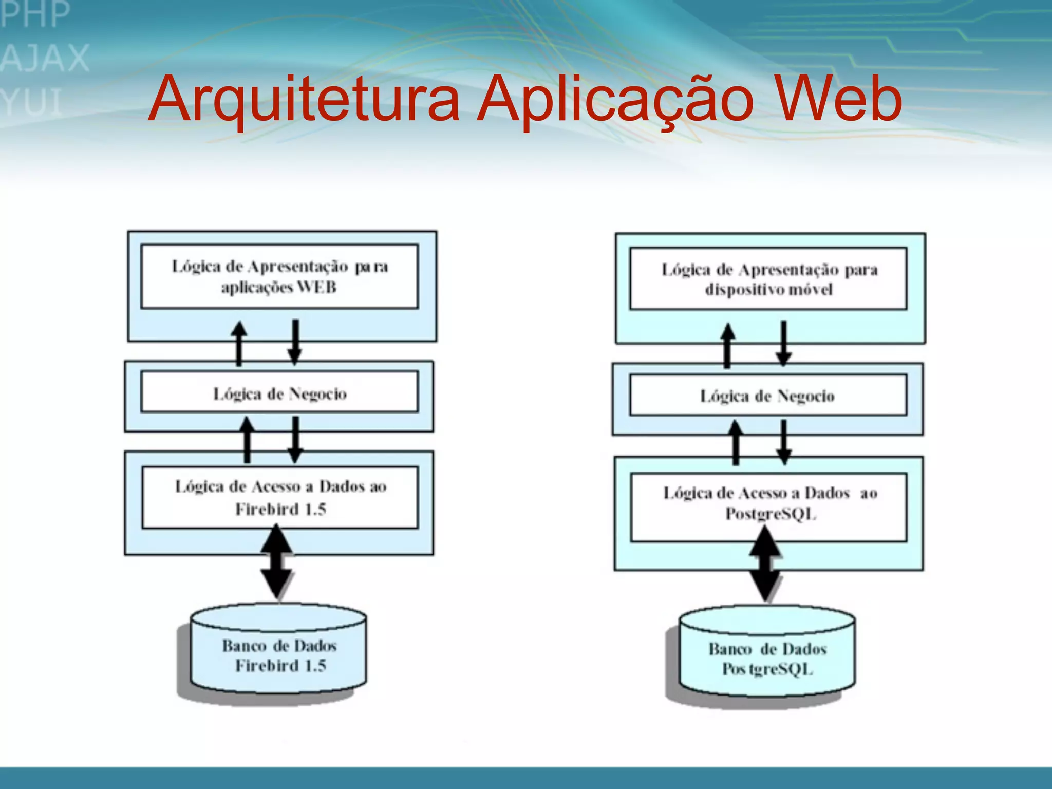 Arquitetura Aplicação Web
 