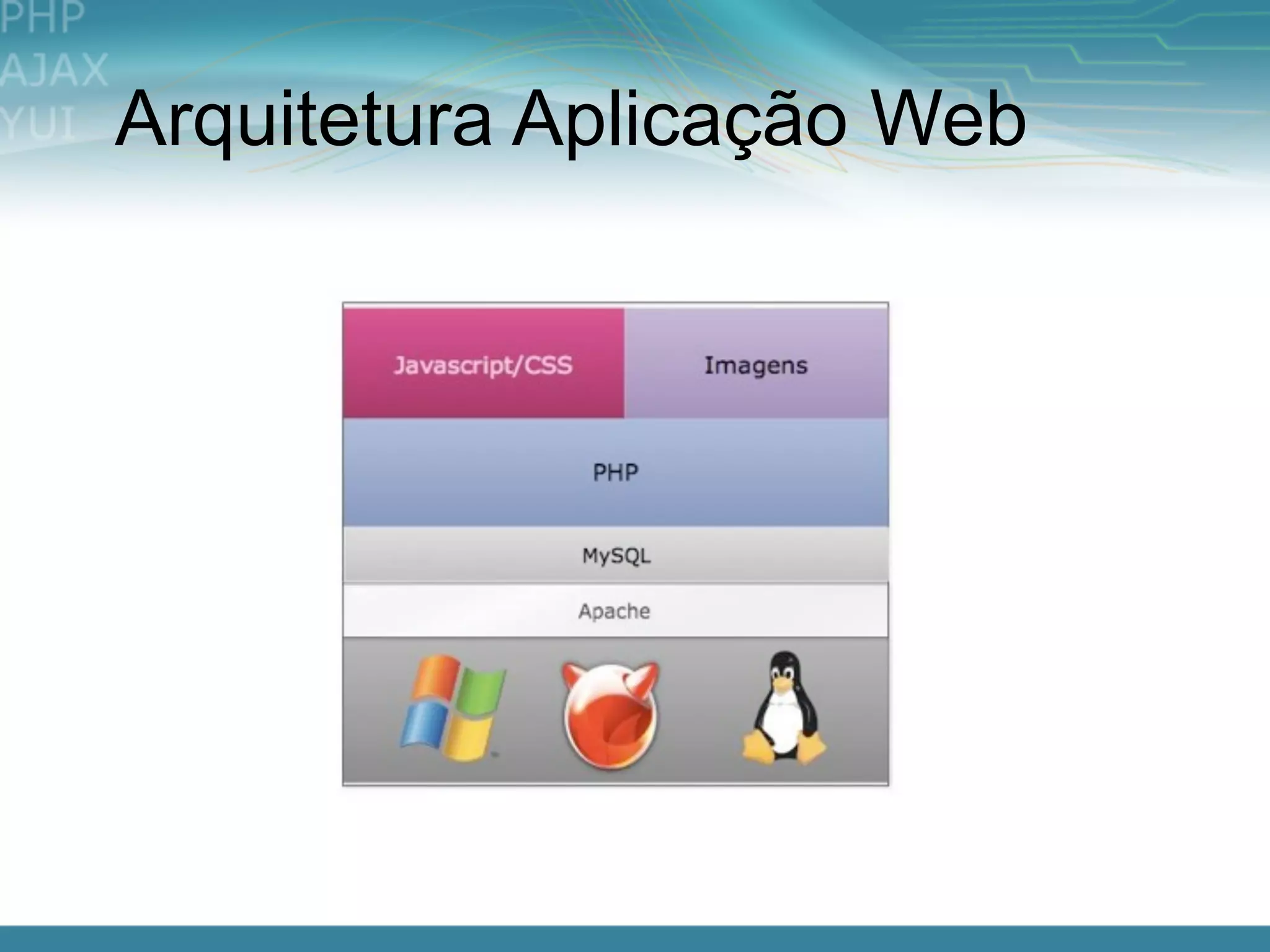 Arquitetura Aplicação Web
 