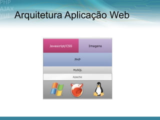 Arquitetura Aplicação Web
 