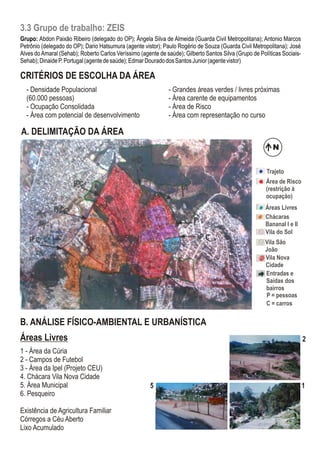 3.3 Grupo de trabalho: ZEIS
B. ANÁLISE FÍSICO-AMBIENTAL E URBANÍSTICA
1 - Área da Cúria
2 - Campos de Futebol
3 - Área da Ipel (Projeto CEU)
4. Chácara Vila Nova Cidade
5. Área Municipal
6. Pesqueiro
Existência de Agricultura Familiar
Córregos a Céu Aberto
Lixo Acumulado
2
15
Áreas Livres
- Densidade Populacional
(60.000 pessoas)
- Ocupação Consolidada
- Área com potencial de desenvolvimento
CRITÉRIOS DE ESCOLHA DA ÁREA
- Grandes áreas verdes / livres próximas
- Área carente de equipamentos
- Área de Risco
- Área com representação no curso
A. DELIMITAÇÃO DA ÁREA
P C
P C
P C
P C
P C
P C
P
P
Trajeto
Área de Risco
(restrição à
ocupação)
Áreas Livres
Chácaras
Bananal I e II
Vila do Sol
P = pessoas
Vila São
João
Vila Nova
Cidade
Entradas e
Saídas dos
bairros
C = carros
N
Grupo: Abdon Paixão Ribeiro (delegado do OP); Ângela Silva de Almeida (Guarda Civil Metropolitana); Antonio Marcos
Petrônio (delegado do OP); Dario Hatsumura (agente vistor); Paulo Rogério de Souza (Guarda Civil Metropolitana); José
Alves doAmaral (Sehab); Roberto Carlos Veríssimo (agente de saúde); Gilberto Santos Silva (Grupo de Políticas Sociais-
Sehab);DinaideP.Portugal(agentedesaúde);EdmarDouradodosSantosJunior(agentevistor)
 