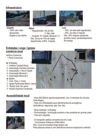 - Esgoto:
- 100% sem rede
Apropriada
- Esgoto a céu aberto
Infraestrutura
- Água:
- Regularizada: Vila do Sol;
V. São João
- Irregular: N. Cidade; Bananal I, II
Obs. Cerca de 10% da região
regularizada; e 90% irregular
- Luz:
- 70% da rede está regularizada
- 30% da rede é irregular
Obs. 30% irregular apresenta
grandes riscos, perda/desperdício
de energia
Acessibilidade local
- Área 400.000m2 (aproximadamente), com 6 entradas de veículos
(Vide Mapa);
- Área com dificuldades para atendimentos de emergência
(ambulância, segurança, gás, lixo, etc)
- Ruas estreitas / inclinadas
- Pavimentaçào / Iluminação precária e não existente em grande parte
- Vias sem calçadas
- O transporte coletivo concentra-se em 2 vias:
Funcionários Públicos e M’Boi Mirim
Obs. Local de moradias longe destas vias
Para pessoas idosas e com deficiência torna-se impossível o trânsito
comércio local
Entidades / ongs / igrejas
Eixo Comercial
Ponto Comercial
Entidades:
1 - Instituto Cardeal Rossi
2 - Associação Famílias Carentes
3 - Associação V. Nova Cidade
4 - Associação Bananal I
5 - Associação Bananal II
Igrejas:
1 - Cam. Para J. Cristo
2 - Igreja Pentecostal Marav. Jesus
3 - Templo Test. De Jeová
4 - Núcleo Espíritca Cardecista
1
2
3
4
5
1
2
3 4
1
 