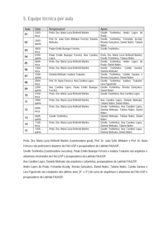 5. Equipe técnica por aula
Aula Data Responsável Apoio
01
23/03
terça
Profa. Dra. Maria Lúcia Refinetti Martins Giselle Toshimitsu; André Lopes do
Prado
02
25/03
quinta
Prof. Dr. João Sette Whitaker Ferreira; Daniela
Motisuke
Giselle Toshimitsu; Fernanda Accioly;
Renata Gonçalves; Daniel Nobre; Tatiana
Nobre
03
30/03
terça
Paulo Emílio Buarque Ferreira Giselle Toshimitsu
04
01/04
quinta
Paulo Emílio Buarque Ferreira; Ana Carolina
Lopes
Profa. Dra. Maria Lúcia Refinetti Martins;
Giselle Toshimitsu; Tatiana Nobre
05
06/04
terça
Profa. Dra. Maria Lúcia Refinetti Martins Giselle Toshimitsu; André Lopes do
Prado; Daniel Nobre
06
13/04
terça
Profa. Dra. Maria Lúcia Refinetti Martins Giselle Toshimitsu; Camila Saraiva;
Daniela Motisuke
07
15/04
quinta
Daniela Motisuke; Isadora Tsukumo Giselle Toshimitsu; Camila Saraiva e
Renata Gonçalves; Daniel Nobre
08
20/04
terça
Prof. Dr. Nuno Fonseca; Ana Carolina Lopes Giselle Toshimitsu; Isadora Tsukumo;
Lara Figueiredo
09
22/04
quinta
Ana Carolina Lopes; Paulo Emílio Buarque
Ferreira
Giselle Toshimitsu; Renata Gonçalves;
Daniel Nobre
10
27/04
terça
Profa. Dra. Maria Lúcia Refinetti Martins Giselle Toshimitsu; Ana Carolina Lopes
11
29/04
quinta
Profa. Dra. Maria Lúcia Refinetti Martins Ana Carolina Lopes, Daniela Motisuke,
Tatiana Nobre, Daniel Nobre
12
04/05
terça
Profa. Dra. Maria Lúcia Refinetti Martins Giselle Toshimitsu; Ana Carolina Lopes,
Daniela Motisuke, Tatiana Nobre, Daniel
Nobre
13
06/05
quinta
Giselle Toshimitsu Daniela Motisuke, Tatiana Nobre, Daniel
Nobre
14
11/05
terça
Profa. Dra. Maria Lúcia Refinetti Martins; Giselle Toshimitsu; Ana Carolina Lopes,
Daniela Motisuke, Tatiana Nobre
15
13/05
quinta
Profa. Dra. Maria Lúcia Refinetti Martins Giselle Toshimitsu; Ana Carolina Lopes,
Daniela Motisuke, Daniel Nobre
Profa. Dra. Maria Lúcia Refinetti Martins (coordenadora geral), Prof. Dr. João Sette Whitaker e Prof. Dr. Nuno
Fonseca são professores doutores da FAU-USP e pesquisadores do LabHab-FAUUSP.
Giselle Toshimitsu (coordenadora executiva), Paulo Emílio Buarque Ferreira e Isadora Tsukumo são arquitetos e
urbanistas mestrandos da FAU-USP e pesquisadores do LabHab-FAUUSP.
Ana Carolina Lopes, Daniela Motisuke são arquitetas e urbanistas, pesquisadoras do LabHab-FAUUSP.
André Lopes do Prado, Fernanda Accioly, Renata Gonçalves, Daniel Nobre, Tatiana Nobre, Camila Saraiva e
Lara Figueiredo são estudantes dos últimos anos (4º. e 5º.) do curso de arquitetura e urbanismo da FAU-USP e
pesquisadores do LabHab-FAUUSP.
 