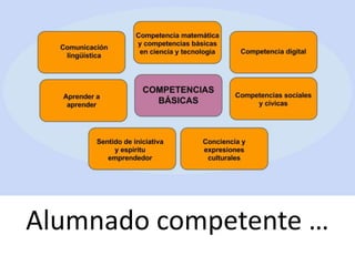Alumnado competente …
 