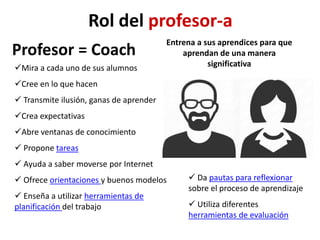 Rol del profesor-a
Profesor = Coach
Entrena a sus aprendices para que
aprendan de una manera
significativaMira a cada uno de sus alumnos
Cree en lo que hacen
 Transmite ilusión, ganas de aprender
Crea expectativas
Abre ventanas de conocimiento
 Propone tareas
 Ayuda a saber moverse por Internet
 Ofrece orientaciones y buenos modelos
 Enseña a utilizar herramientas de
planificación del trabajo
 Da pautas para reflexionar
sobre el proceso de aprendizaje
 Utiliza diferentes
herramientas de evaluación
 
