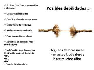 Posibles debilidades …
 Equipos directivos poco estables
y obligados
 Claustros enfrentados
 Cambios educativos constantes
 Excesiva oferta formativa
 Profesorado desmotivado
 Poca innovación en el aula
 Se trabaja en soledad. Poca
coordinación
 Indefinición organizativa: Los
Centros tienen que ir haciendo
•PEC
•PCC
•PLC
• Plan de Convivencia …
Algunos Centros no se
han actualizado desde
hace muchos años
 