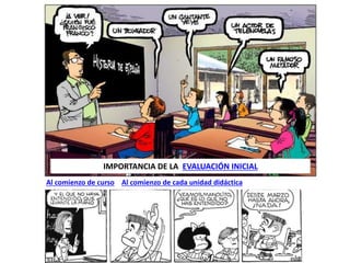 Al comienzo de curso Al comienzo de cada unidad didáctica
IMPORTANCIA DE LA EVALUACIÓN INICIAL
 