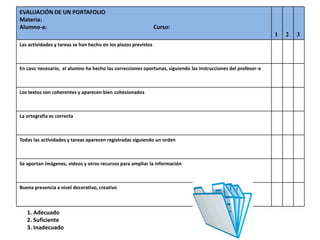 EVALUACIÓN DE UN PORTAFOLIO
Materia:
Alumno-a: Curso:
1 2 3
Las actividades y tareas se han hecho en los plazos previstos
En caso necesario, el alumno ha hecho las correcciones oportunas, siguiendo las instrucciones del profesor-a
Los textos son coherentes y aparecen bien cohesionados
La ortografía es correcta
Todas las actividades y tareas aparecen registradas siguiendo un orden
Se aportan imágenes, vídeos y otros recursos para ampliar la información
Buena presencia a nivel decorativo, creativo
1. Adecuado
2. Suficiente
3. Inadecuado
 