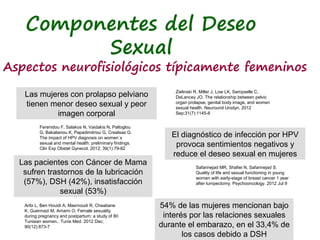 Componentes del Deseo 
Sexual 
Aspectos neurofisiológicos típicamente femeninos 
Zielinski R, Miller J, Low LK, Sampselle ...
