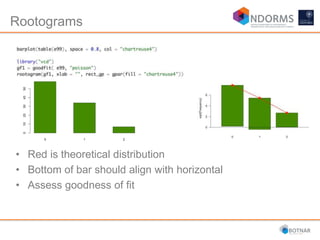 Rootograms
• Red is theoretical distribution
• Bottom of bar should align with horizontal
• Assess goodness of fit
 