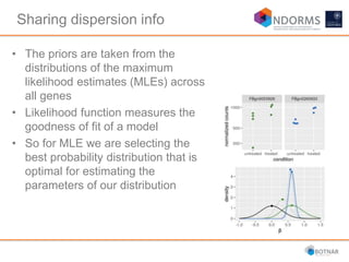 • The priors are taken from the
distributions of the maximum
likelihood estimates (MLEs) across
all genes
• Likelihood function measures the
goodness of fit of a model
• So for MLE we are selecting the
best probability distribution that is
optimal for estimating the
parameters of our distribution
Sharing dispersion info
 
