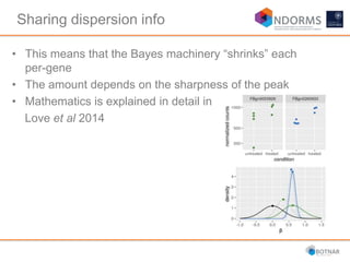 Sharing dispersion info
• This means that the Bayes machinery “shrinks” each
per-gene
• The amount depends on the sharpness of the peak
• Mathematics is explained in detail in
Love et al 2014
 