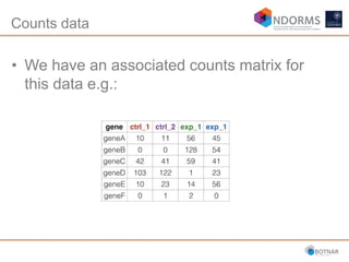 Counts data
• We have an associated counts matrix for
this data e.g.:
 