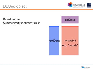 DESeq object
Based on the
SummarizedExperiment class
 