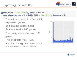 Exploring the results
• The left hand peak is differentially
expressed genes.
• Background is right hand.
• Pvalue < 0.01 ~ 990 genes.
• The background is around 100
genes.
• This suggests 10% FDR.
• A shifted background distribution
could indicate batch effects.
 