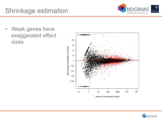 Shrinkage estimation
• Weak genes have
exaggerated effect
sizes
 