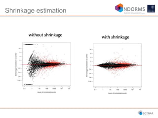 Shrinkage estimation
 