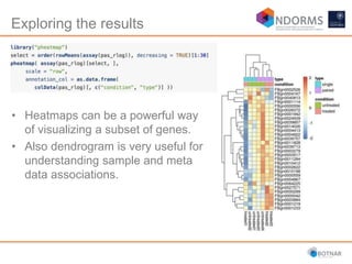 • Heatmaps can be a powerful way
of visualizing a subset of genes.
• Also dendrogram is very useful for
understanding sample and meta
data associations.
Exploring the results
 