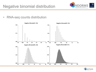 Negative binomial distribution
• RNA-seq counts distribution
 