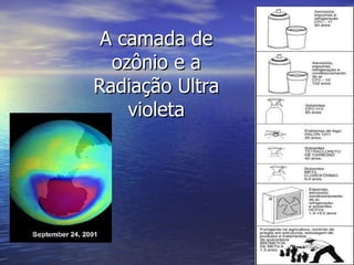 A camada de ozônio e a Radiação Ultra violeta 