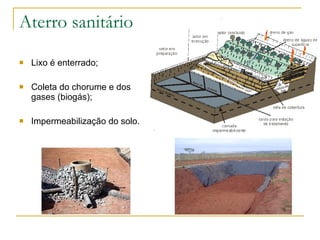 Aterro sanitário Lixo é enterrado; Coleta do chorume e dos gases (biogás); Impermeabilização do solo. 