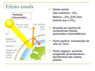 Efeito estufa Gases estufa: Gás carbônico - CO 2 Metano – CH 4  (23X mais potente que o CO 2 ) Emissão por queima de combustíveis fósseis, queimadas e termoelétricas; Ponto positivo: manutenção da vida na Terra; Ponto negativo: aumento exagerado da temperatura – derretimento das calotas polares. Radiação infravermelha 