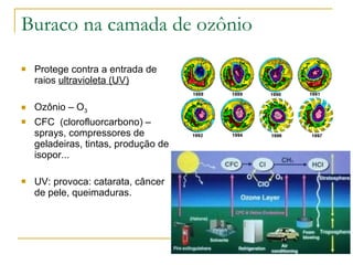 Buraco na camada de ozônio Protege contra a entrada de raios  ultravioleta (UV) Ozônio – O 3  CFC  (clorofluorcarbono) – sprays, compressores de geladeiras, tintas, produção de isopor... UV: provoca: catarata, câncer de pele, queimaduras. 
