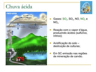 Chuva ácida Gases:  SO 2 , SO 3 , NO,  NO 2  e NO 3 . Reação com o vapor d’água, produzindo ácidos (sulfúrico, nítrico); Acidificação do solo – destruição de culturas; Em SC emissão nas regiões de mineração de carvão. 