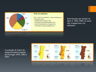 Distribuição dos fundos do
QCA-I, 1993-1999, no setor
dos transportes e do
ambiente
A evolução do índice de
desenvolvimento humano
em Portugal: 1970, 1981 e
2001
 