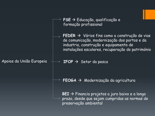 Apoios da União Europeia
FSE  Educação, qualificação e
formação profissional
FEDER  Vários fins como a construção de vias
de comunicação, modernização dos portos e da
industria, construção e equipamento de
instalações escolares, recuperação do património
FEOGA  Modernização da agricultura
IFOP  Setor da pesca
BEI  Financia projetos a juro baixo e a longo
prazo, desde que sejam cumpridas as normas de
preservação ambiental
 