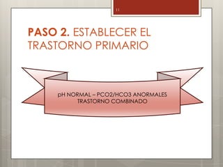PASO 2. ESTABLECER EL
TRASTORNO PRIMARIO
11
pH NORMAL – PCO2/HCO3 ANORMALES
TRASTORNO COMBINADO
 