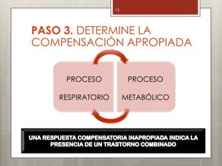 13
PASO 3. DETERMINE LA
COMPENSACIÓN APROPIADA
PROCESO
RESPIRATORIO
PROCESO
METABÓLICO
 