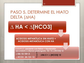 23
∆ HA < ∆[HCO3]
ACIDOSIS METABÓLICA SIN HIATO +
ACIDOSIS METABÓLICA CON HA
EJEMPLO: paciente con fiebre + hipotensión
secundario a diarrea prolongada. HA 15 y [HCO3] 12
∆ HA 15-10= 5
∆ HCO3 24-12= 12
PASO 5. DETERMINE EL HIATO
DELTA (∆HA)
∆HA 5 < ∆ [HCO3] 12
 