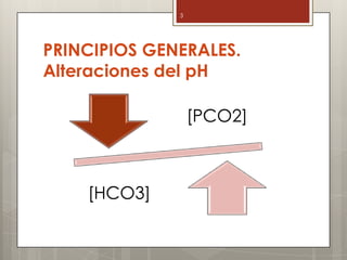 PRINCIPIOS GENERALES.
Alteraciones del pH
[PCO2]
[HCO3]
3
 