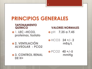 PRINCIPIOS GENERALES
TAPONAMIENTO
QUÍMICO
 1. LEC –HCO3,
proteínas, fostato
 2. VENTILACIÓN
ALVEOLAR - PCO2
 3. CONTROL RENAL
DE H+
VALORES NORMALES
 pH 7.35 a 7.45
 HCO3 24 +/- 2
mEq/L
 PCO2 40 +/-5
mmHg
4
 