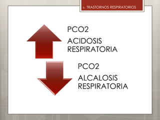 6 TRASTORNOS RESPIRATORIOS
PCO2
ACIDOSIS
RESPIRATORIA
PCO2
ALCALOSIS
RESPIRATORIA
 