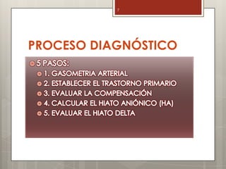 PROCESO DIAGNÓSTICO
7
 