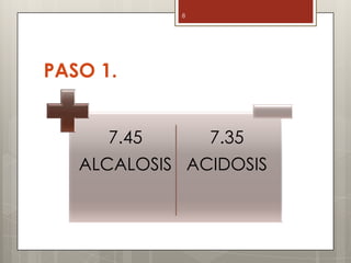 PASO 1.
7.45
ALCALOSIS
7.35
ACIDOSIS
8
 