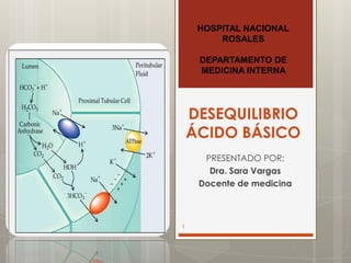 DESEQUILIBRIO
ÁCIDO BÁSICO
PRESENTADO POR:
Dra. Sara Vargas
Docente de medicina
1
HOSPITAL NACIONAL
ROSALES
DEPARTAMENTO DE
MEDICINA INTERNA
 