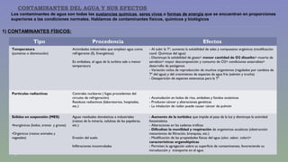 CONTAMINANTES DEL AGUA Y SUS EFECTOS 
Los contaminantes de agua son todas las sustancias químicas, seres vivos o formas de energía que se encuentran en proporciones 
superiores a las condiciones normales. Hablamos de contaminantes físicos, químicos y biológicos 
1) CONTAMINANTES FÍSICOS: 
Tipo Procedencia Efectos 
Temperatura 
(aumento o disminución) 
Actividades industriales que emplean agua como 
refrigerante (Ej. Energéticas) 
En embalses, el agua de la turbina sale a menor 
temperatura 
- Al subir la Tª, aumenta la solubilidad de sales y compuestos orgánicos (modificación 
cond. Químicas del agua) 
- Disminuye la solubilidad de gases> menor cantidad de O2 disuelto> muerte de 
aerobios> mayor descomposición y consumo de O2> condiciones anaerobias> 
desarrollo de patógenos 
- Variación ciclos de reproducción de muchos organismos (regulados por cambios de 
Tª del agua) y del crecimiento de especies de agua fría (salmón y trucha) 
- Desaparición de especies estenoicas para la Tª 
Partículas radiactivas Centrales nucleares ( fugas procedentes del 
circuito de refrigeración) 
Residuos radiactivos (laboratorios, hospitales, 
etc.) 
- Acumulación en lodos de ríos, embalses y fondos oceánicos 
- Producen cáncer y alteraciones genéticas 
- La inhalación de radón puede causar cáncer de pulmón 
Sólidos en suspensión (MES) 
•Inorgánicos (lodos, arenas y gravas) 
•Orgánicos (restos animales y 
vegetales) 
Aguas residuales domésticas e industriales 
(restos de la minería, celulosa de las papeleras, 
etc.) 
Erosión del suelo 
Infiltraciones incontroladas 
- Aumento de la turbidez que impide el pasa de la luz y disminuye la actividad 
fotosintética 
- Alteraciones en las cadenas tróficas 
- Dificultan la movilidad y respiración de organismos acuáticos (obstrucción 
mecanismos de filtración, branquias, etc.) 
- Modificación de las propiedades físicas del agua (olor, sabor, color)= 
características organolépticas 
- Permiten la agregación sobre su superficie de contaminantes, favoreciendo su 
introducción y transporte en el agua 
 