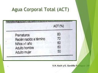 Agua Corporal Total (ACT)
4
 