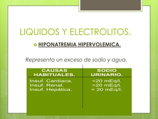 LIQUIDOS Y ELECTROLITOS.
 HIPONATREMIA HIPERVOLEMICA.
Representa un exceso de sodio y agua.
CAUSAS
HABITUALES.
SODIO
URINARIO.
Insuf. Cardiaca.
Insuf. Renal.
Insuf. Hepática.
<20 mEq/l.
>20 mEq/l.
< 20 mEq/l.
 