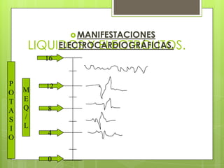 LIQUIDOS Y ELECTROLITOS.
MANIFESTACIONES
ELECTROCARDIOGRÁFICAS.
16
12
8
4
0
M
E
Q
/
L
P
O
T
A
S
I
O
 